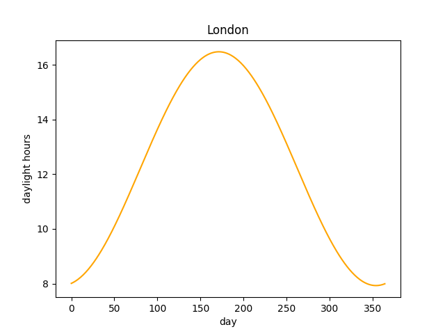 London