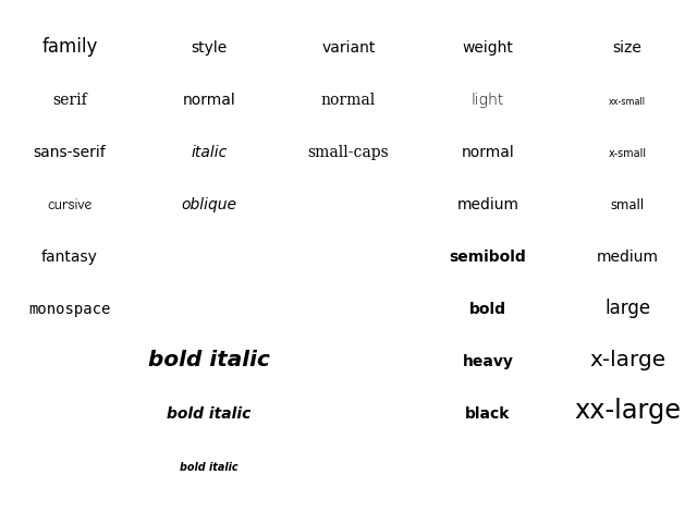 fonts demo kw