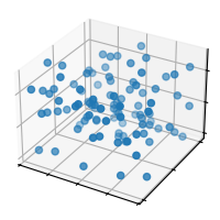 scatter3d simple