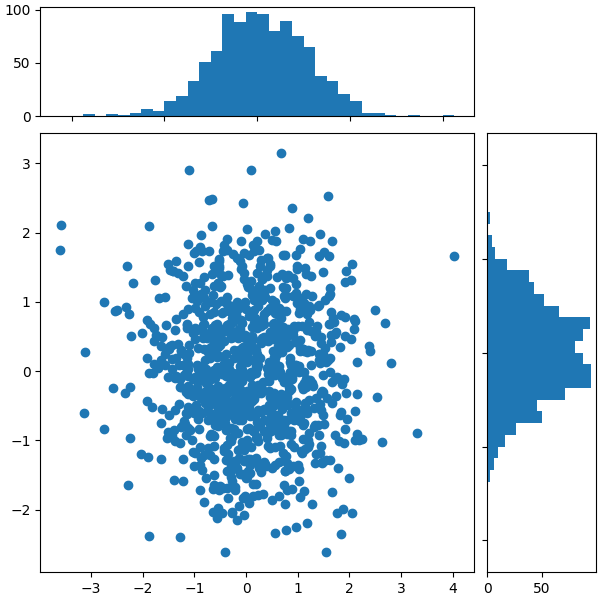 scatter hist