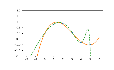 ../../_images/numpy-polyfit-1.png