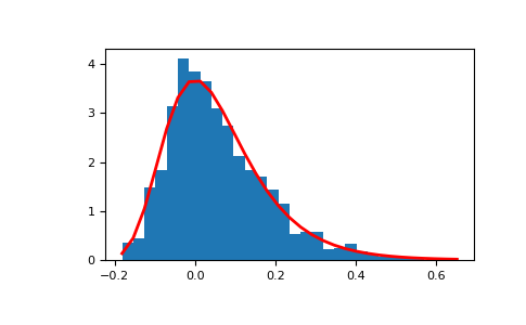 ../../../_images/numpy-random-Generator-gumbel-1_00_00.png