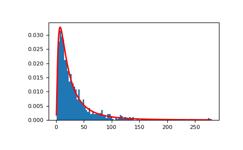 ../../../_images/numpy-random-Generator-lognormal-1_00_00.png