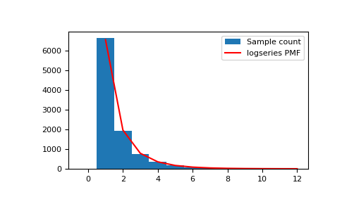 ../../../_images/numpy-random-Generator-logseries-1.png